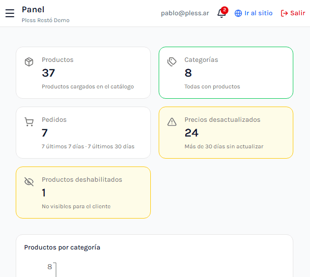 Un dashboard con información útil